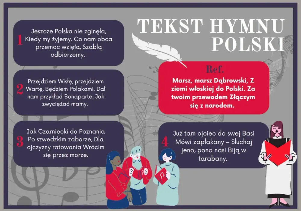 Mazurek Dąbrowskiego - ciekawostki o hymnie Polski