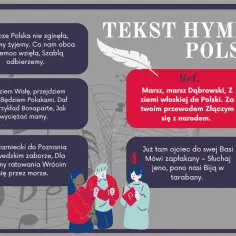 Ciekawostki o hymnie Polski: tekst i refren Mazurka Dąbrowskiego. Ilustracje przedstawiają fragmenty pieśni i ludzi śpiewających.
