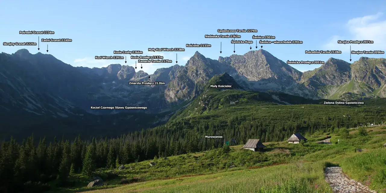 Widok na Tatry Wysokie z zaznaczonymi szczytami, w tym Kościelcem i Świnicą. W dole rozciąga się Zielona Dolina Gąsienicowa z chatkami Murowańca.